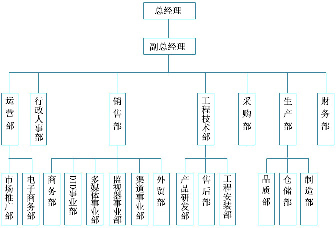 華邦瀛組織架構